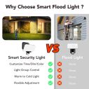 OREiN LED Smart Motion Sensor Outdoor Flood Light 3