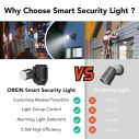 OREiN Smart LED Flood Sensor Outdoor Lights 6