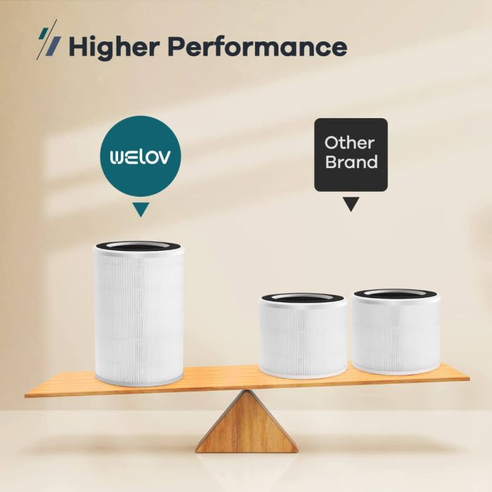 AiDot WELOV P200S/P200 PRO(WIFI) Air Purifier for Home with 3-Stage Filtration System 14