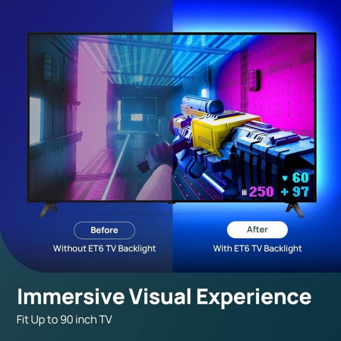 Linkind ET6 AI LumiSync Smart TV Backlights with HDMI 2.0 Sync Box 2