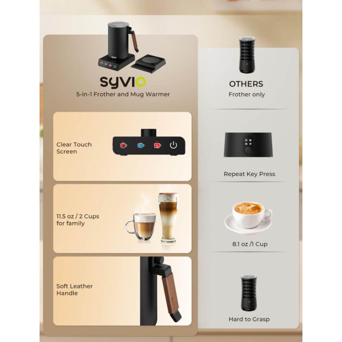 AiDot Syvio 5-in-1 Frother for Coffee with Touchscreen 4
