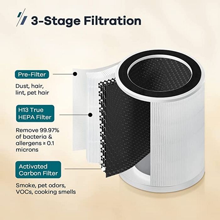 Welov P200S/P200 Pro Air Purifier Replacement Filter 4