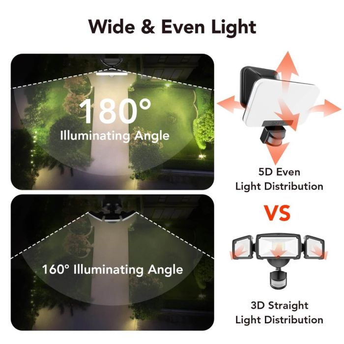 OREiN 3CCT Motion Sensor Outdoor Lights 3500LM 35W LED Security Lights 4