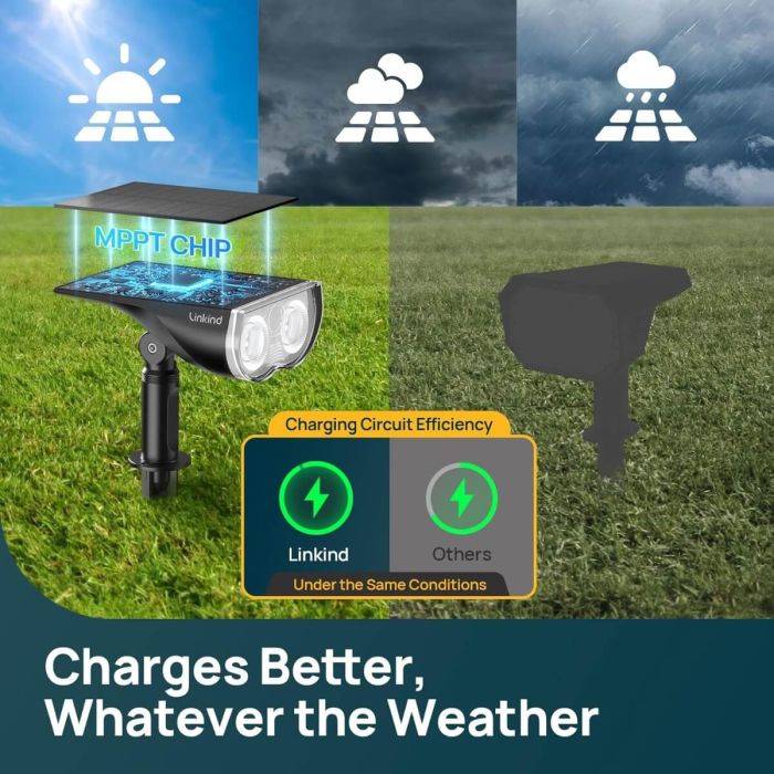 Linkind SL5C Smart Outdoor Solar Spotlight (150lm, App&Voice Control, 16 Million Color, IP67 Waterproof) 3