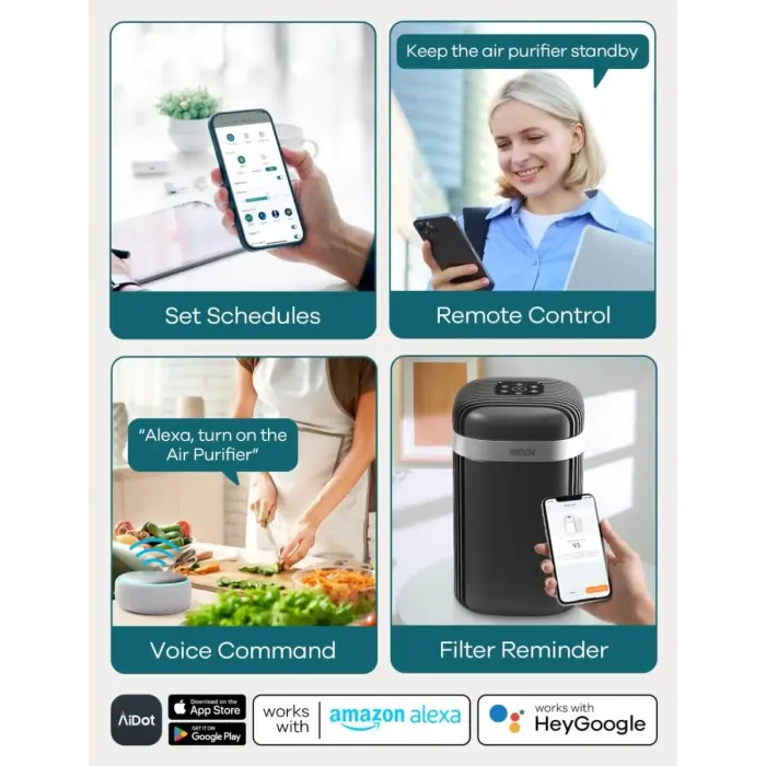 PUREBURG Core 300-RF Replaceent Filter Copatible With LEVOIT Core 300