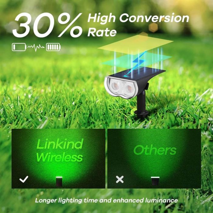 Linkind SL5 Smart Solar Spotlight Color Changing Chrismas Decoration Outdoor Lights 8