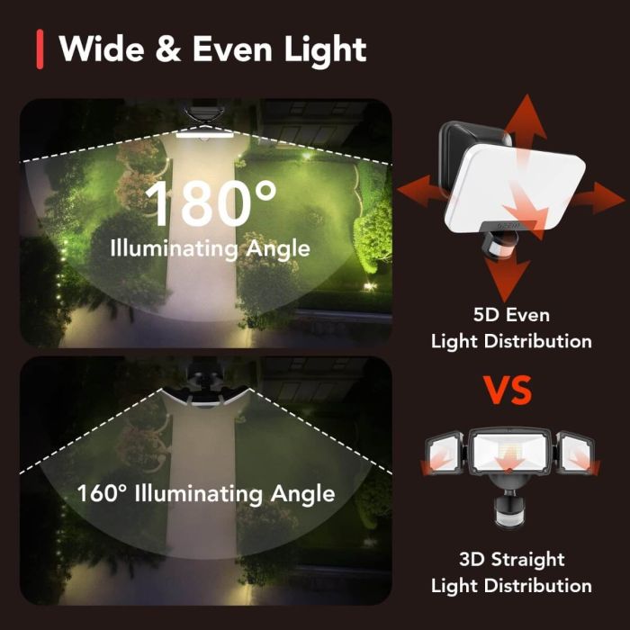 OREiN LED Smart Motion Sensor Outdoor Flood Light 8