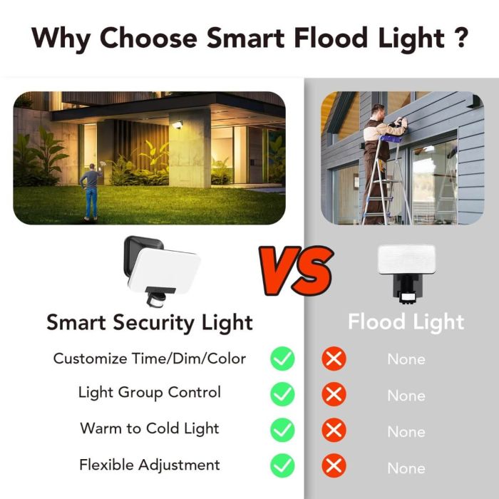 OREiN LED Smart Motion Sensor Outdoor Flood Light 3