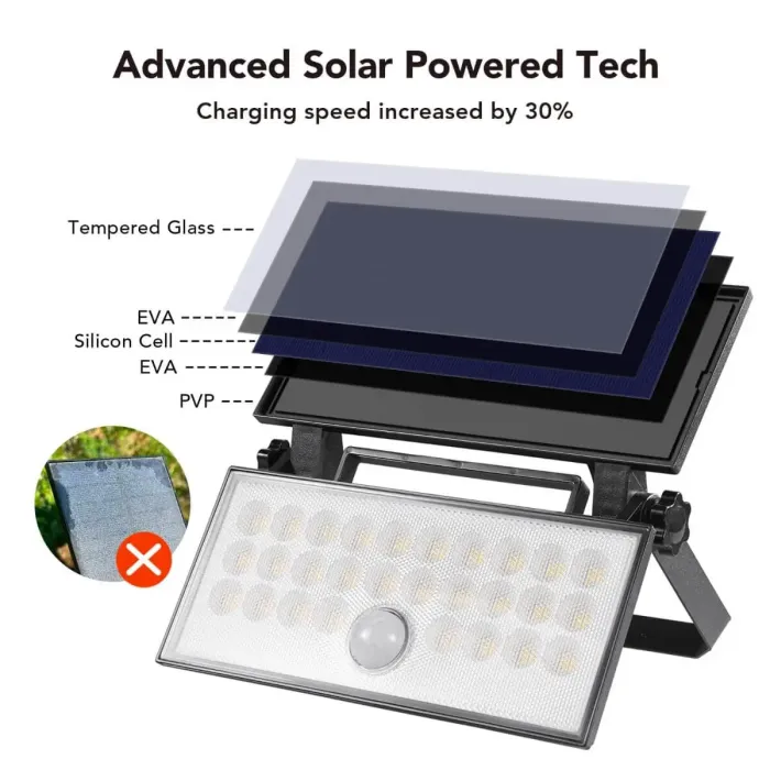 Solar Flood Lights 2024 Outdoor/Indoor