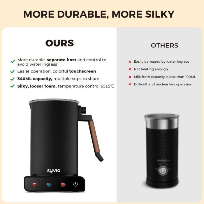 AiDot Syvio 4-in-1 Detachable Milk Steamer with Touch Screen 5