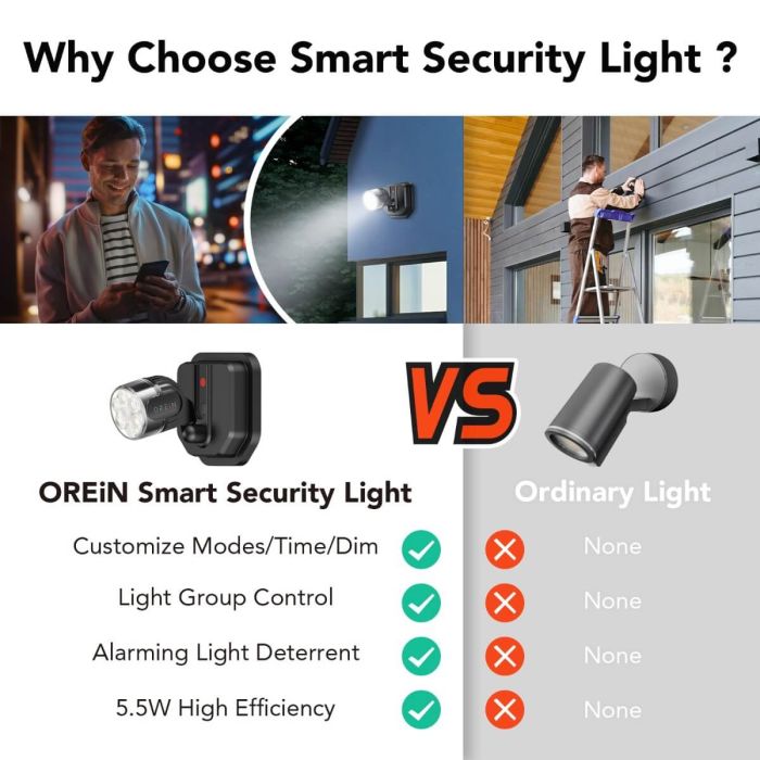 OREiN Smart LED Flood Sensor Outdoor Lights 6