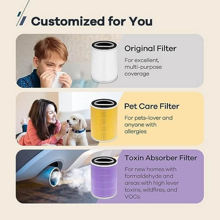 Welov P200S/P200 Pro Air Purifier Replacement Filter 3