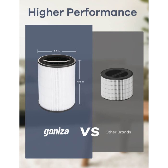 AiDot ganiza G200S Air Purifier for Large Room 1570ft² Coverage 8
