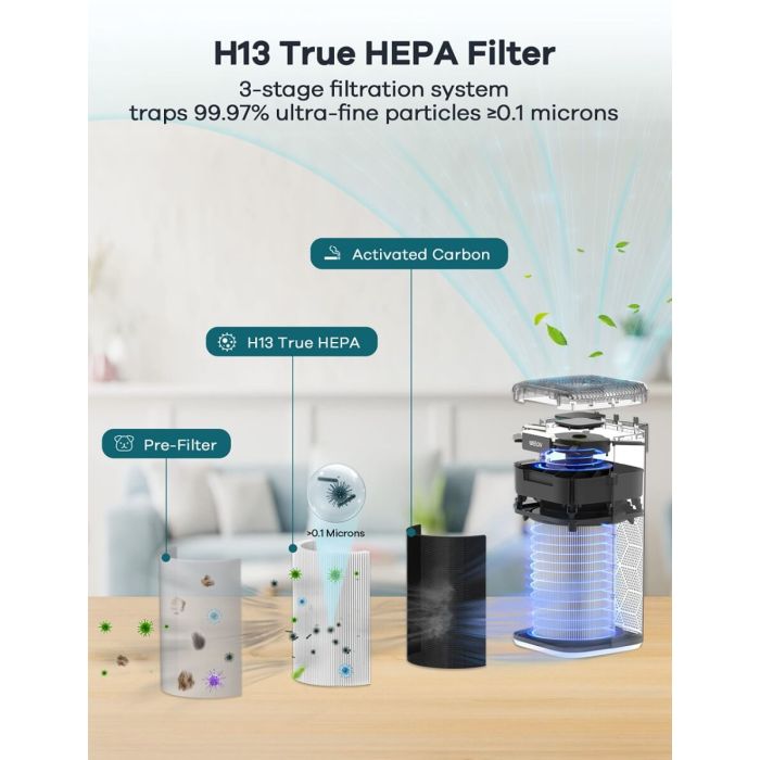 AiDot WELOV P200S/P200 PRO(WIFI) Air Purifier for Home with 3-Stage Filtration System 12