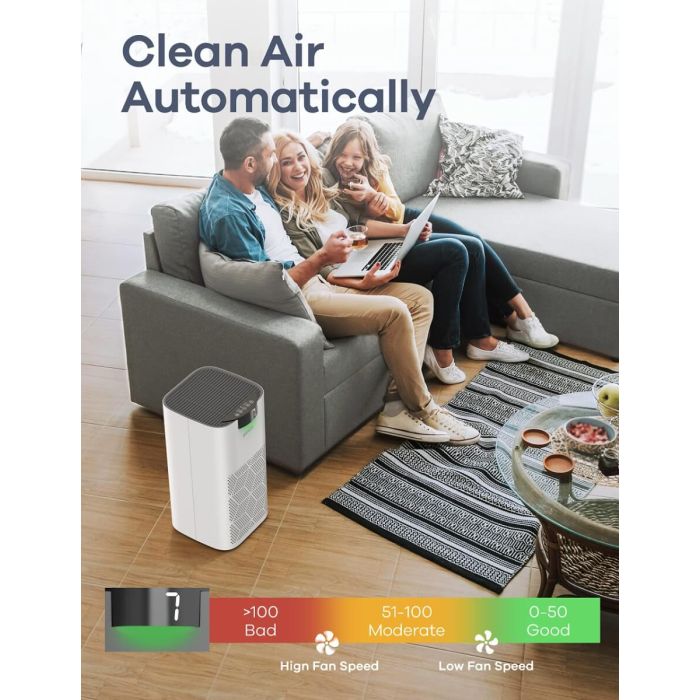 AiDot Ganiza G200S Air Purifier for Large Room 1570ft² Coverage - 3 Pack 4
