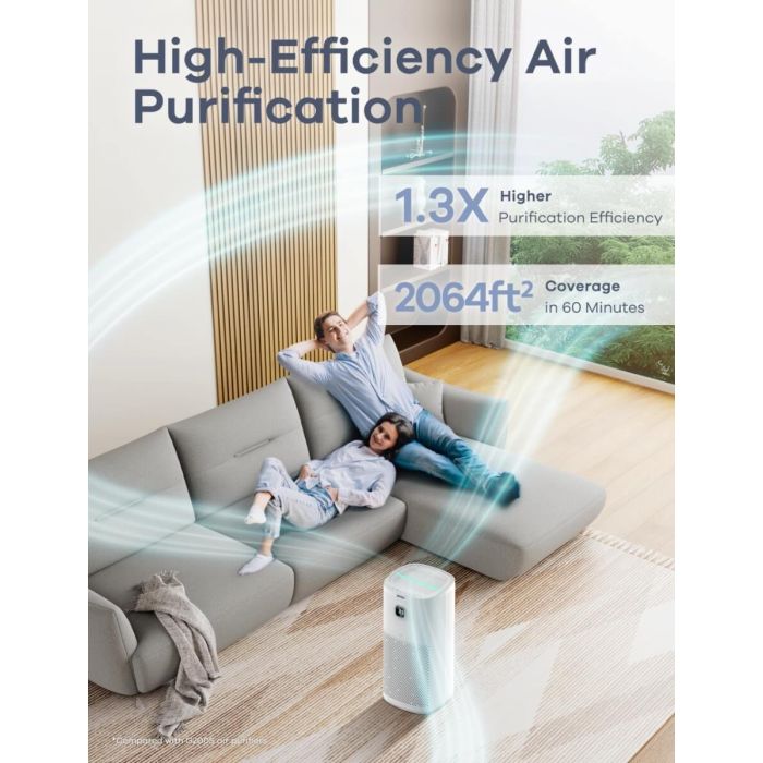 AiDot ganiza G300S Air Purifiers for Home Large Room 2064 Ft² Coverage With Air Quality Monitor 2