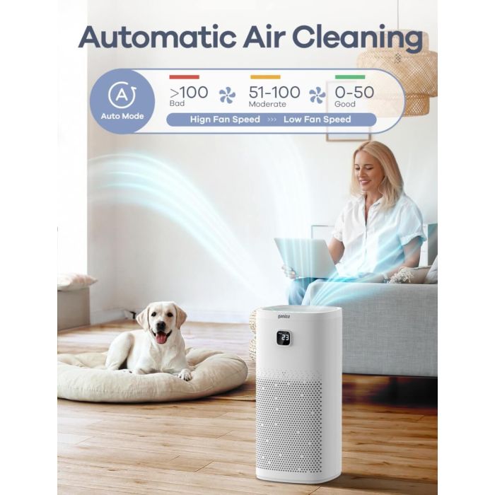 AiDot ganiza G300S Air Purifiers for Home Large Room 2064 Ft² Coverage With Air Quality Monitor 3