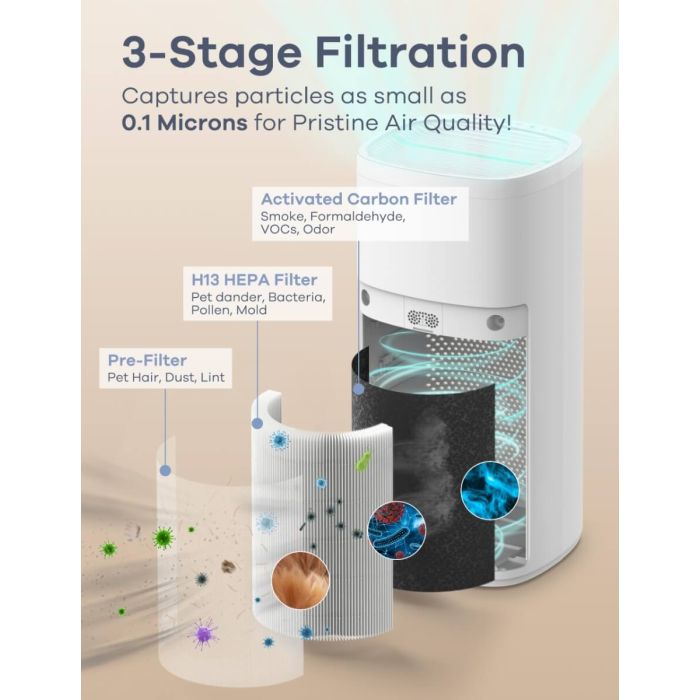 AiDot ganiza G300S Air Purifiers for Home Large Room 2064 Ft² Coverage With Air Quality Monitor 6