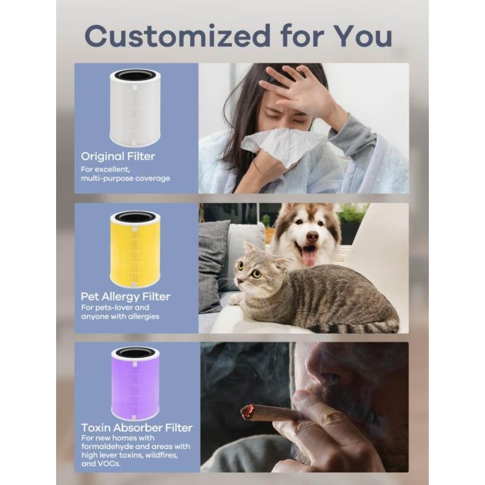 AiDot ganiza G300S Air Purifiers for Home Large Room 2064 Ft² Coverage With Air Quality Monitor 7