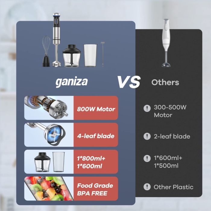 Ganiza 1000W Immersion Blender with 15-Speed Control and Turbo Mode 4