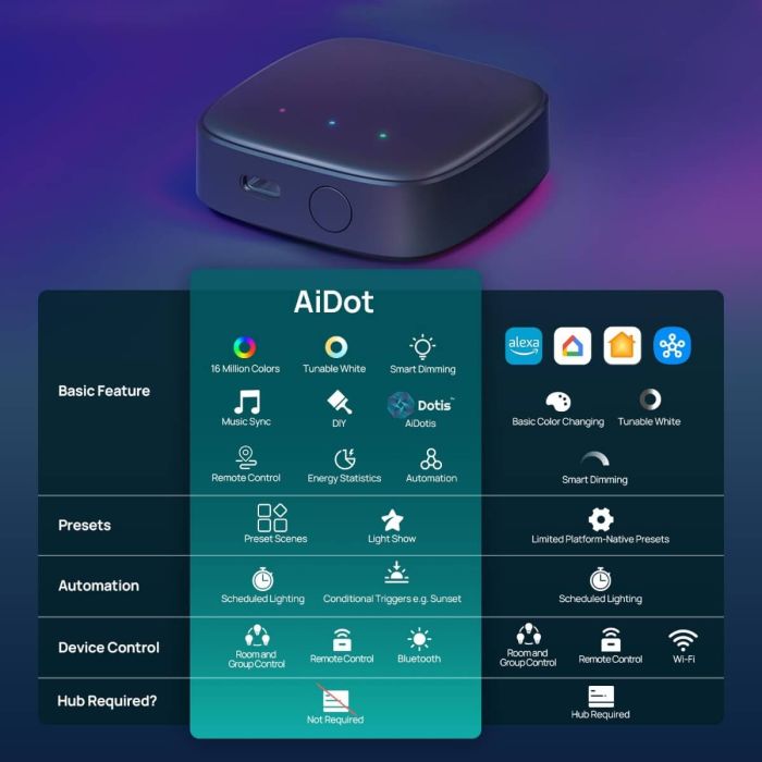 Linkind Matter Smart Hub 2 3