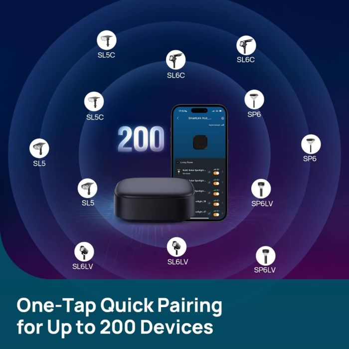 Linkind Matter Smart Hub 2 4