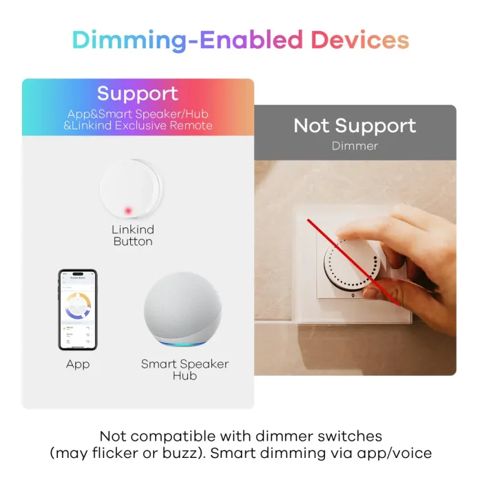 Linkind Smart Light Bulbs BR30 1200LM 14