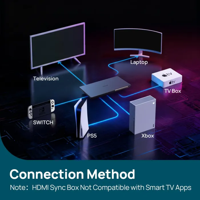Linkind ET8 Smart TV Backlight with HDMI 2.1 Sync Box 7