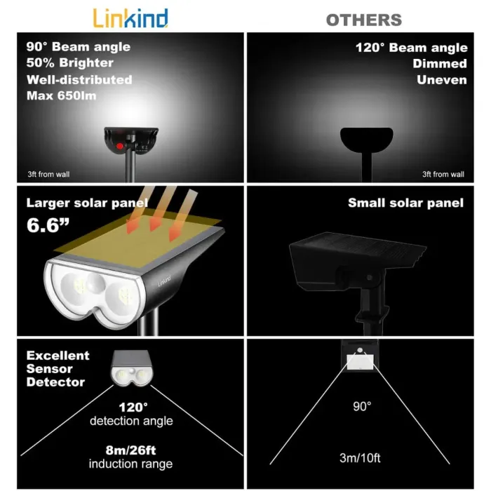 Daylight solar lights on sale