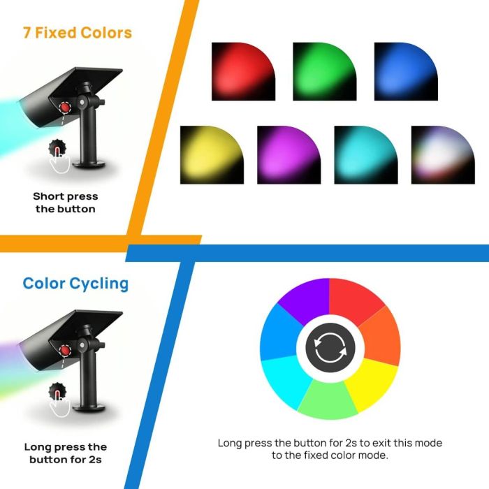 Linkind Outdoor Solar Spot Lights, Waterproof, Christmas Lights, Yard, Landscape and Walkway 9