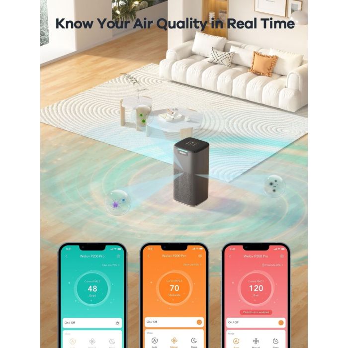 AiDot WELOV P200S/P200 PRO(WIFI) Air Purifier for Home with 3-Stage Filtration System 3