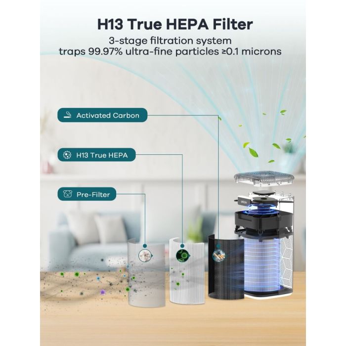 AiDot WELOV P200S/P200 PRO(WIFI) Air Purifier for Home with 3-Stage Filtration System 7