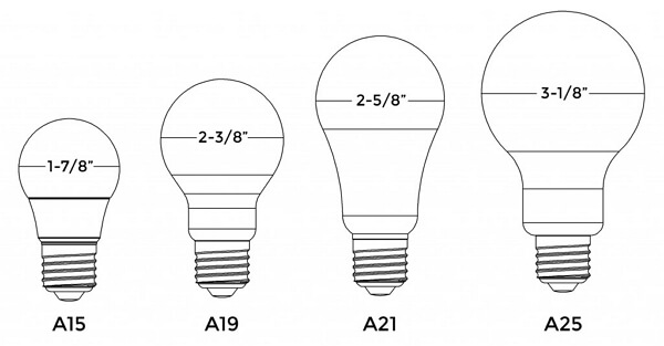what is an A19 bulb