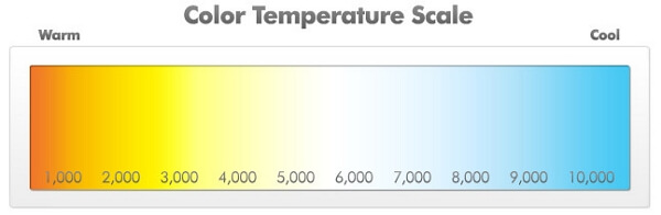 color temperature