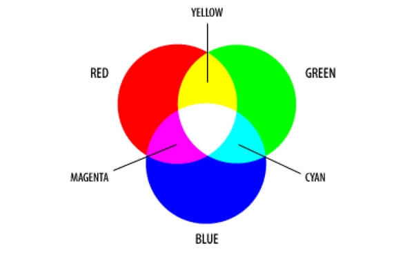 RGB color model