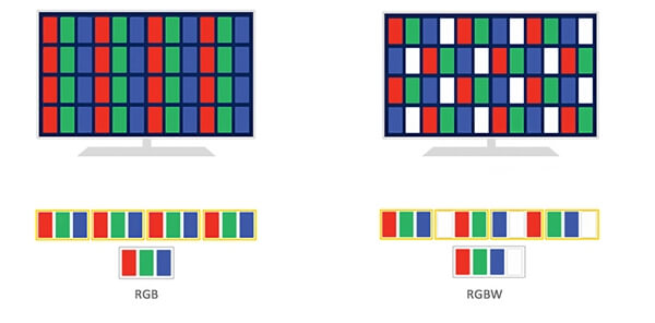 RGB vs. RGBW vs. RGBIC vs. RGBWW vs. RGBCCT LED Strip Lights