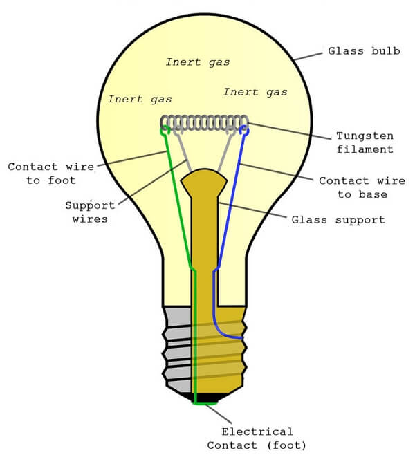 incandescent bulb