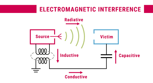 electromagnetic interference