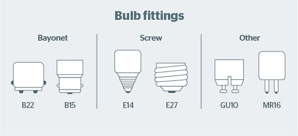 bulb fittings