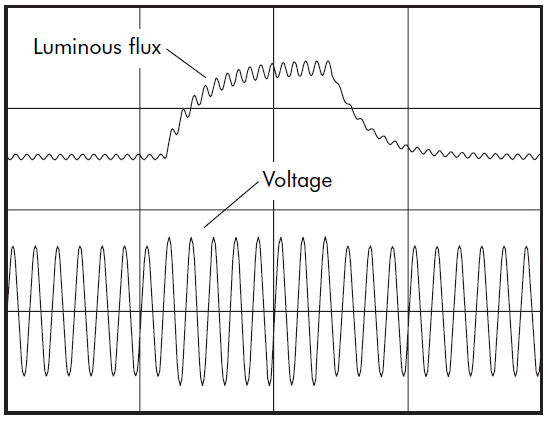 fluctuations in the mains supply