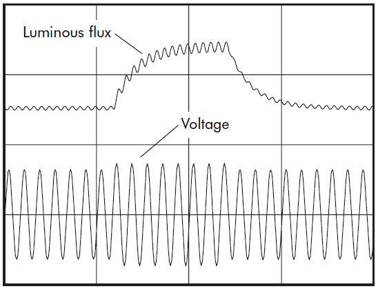 LED Light Flickering: Troubleshooting Causes and Implementable Solutions, Blog