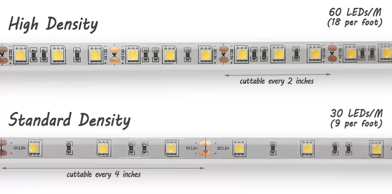 high-density LED strip lights