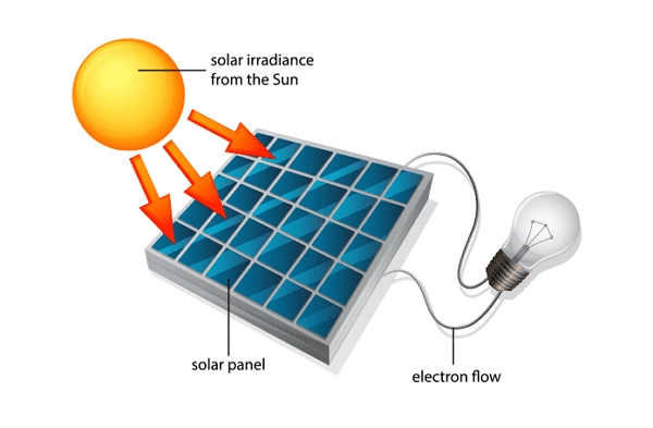 how solar lights work