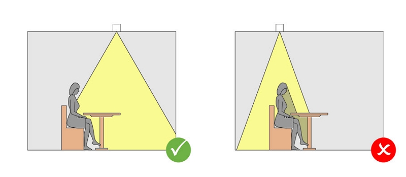 What's the Best Light Color for Reading?