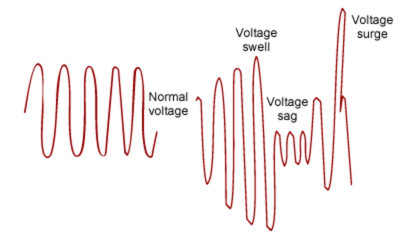 voltage fluctuations