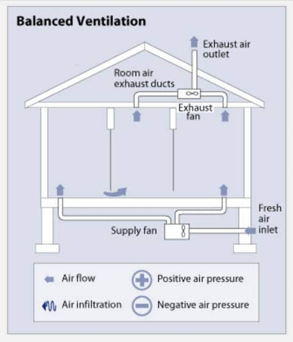 how does a bathroom exhaust fan work