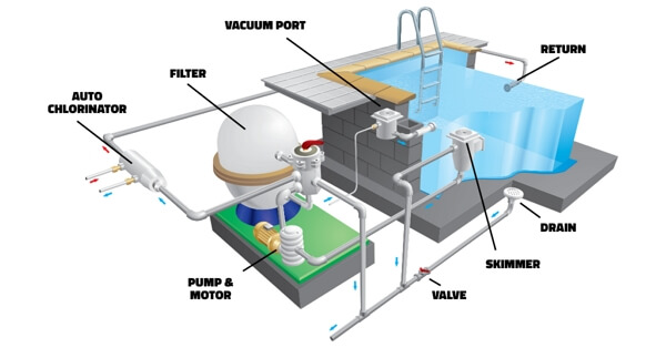 pool filtration system